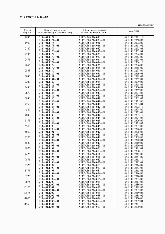 ГОСТ 25496-82, страница 10
