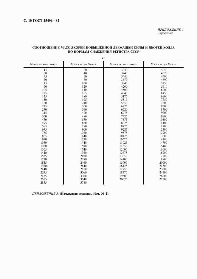 ГОСТ 25496-82, страница 12