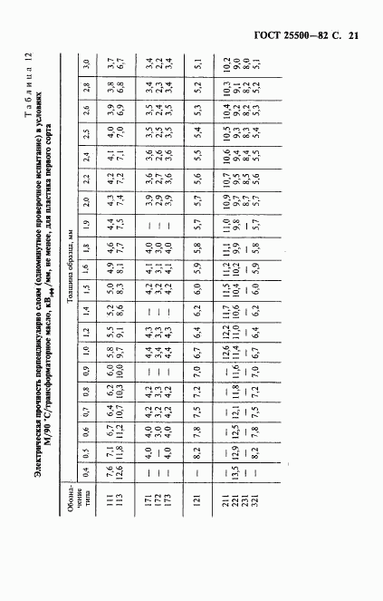ГОСТ 25500-82, страница 22