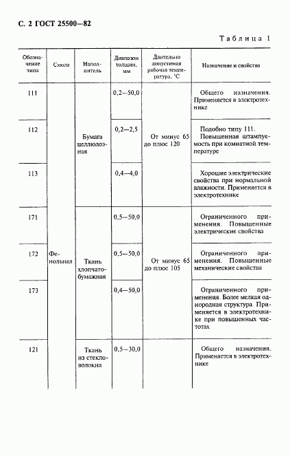 ГОСТ 25500-82, страница 3