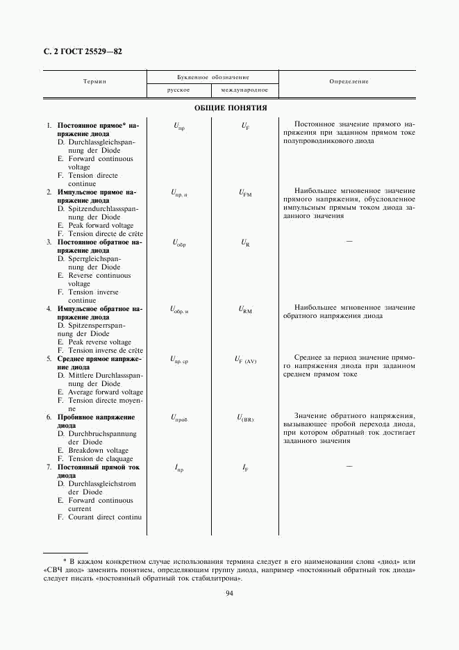ГОСТ 25529-82, страница 2