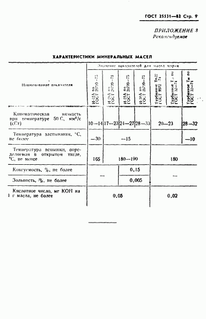 ГОСТ 25531-82, страница 10