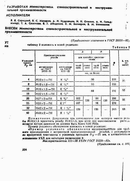 ГОСТ 25531-82, страница 12