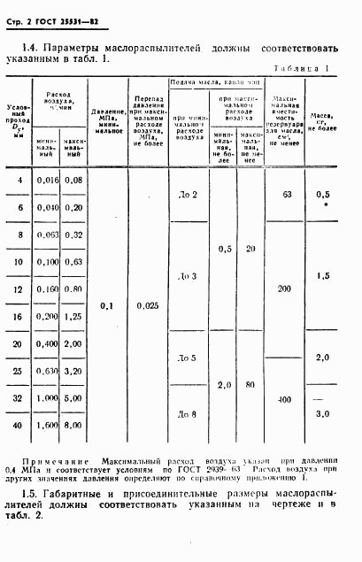 ГОСТ 25531-82, страница 3