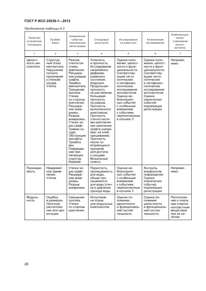 ГОСТ Р ИСО 25539-1-2012, страница 30