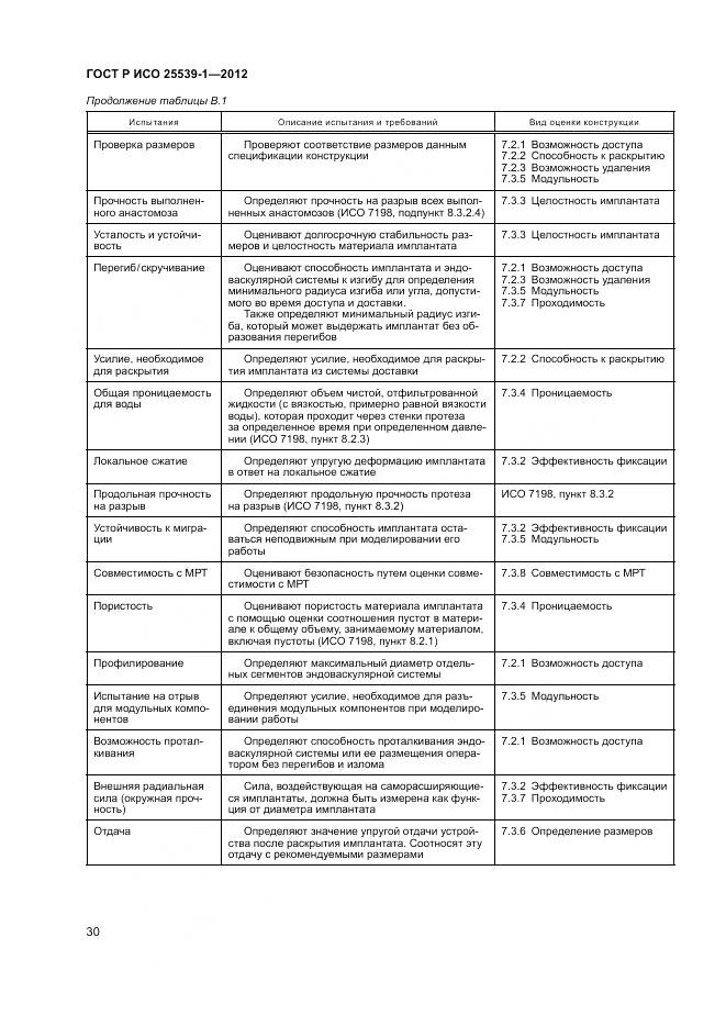 ГОСТ Р ИСО 25539-1-2012, страница 34