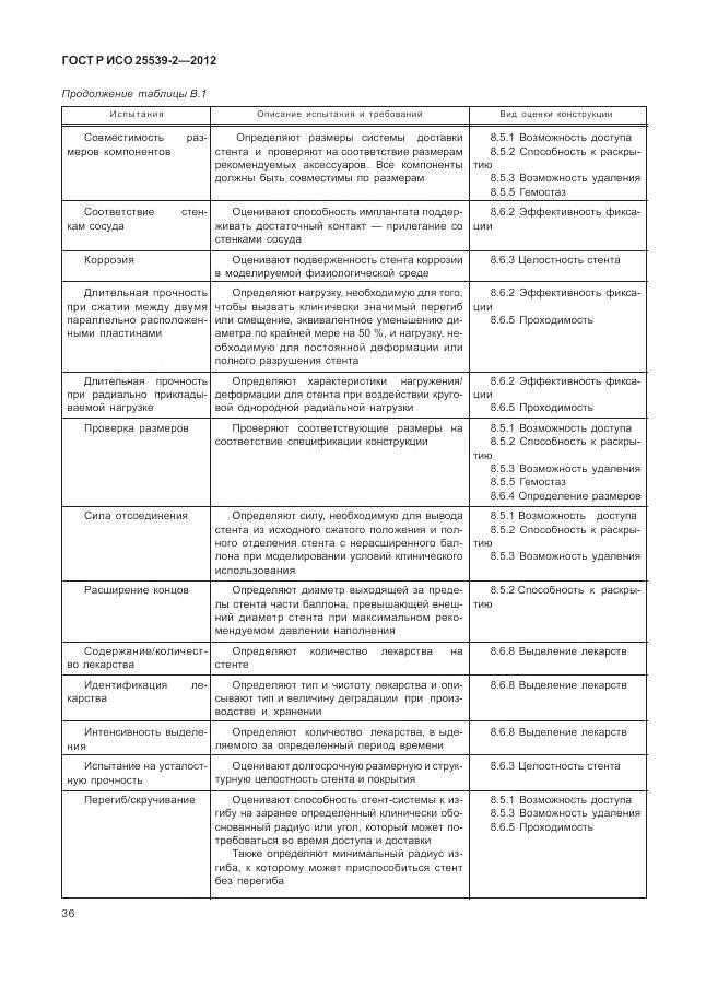 ГОСТ Р ИСО 25539-2-2012, страница 40