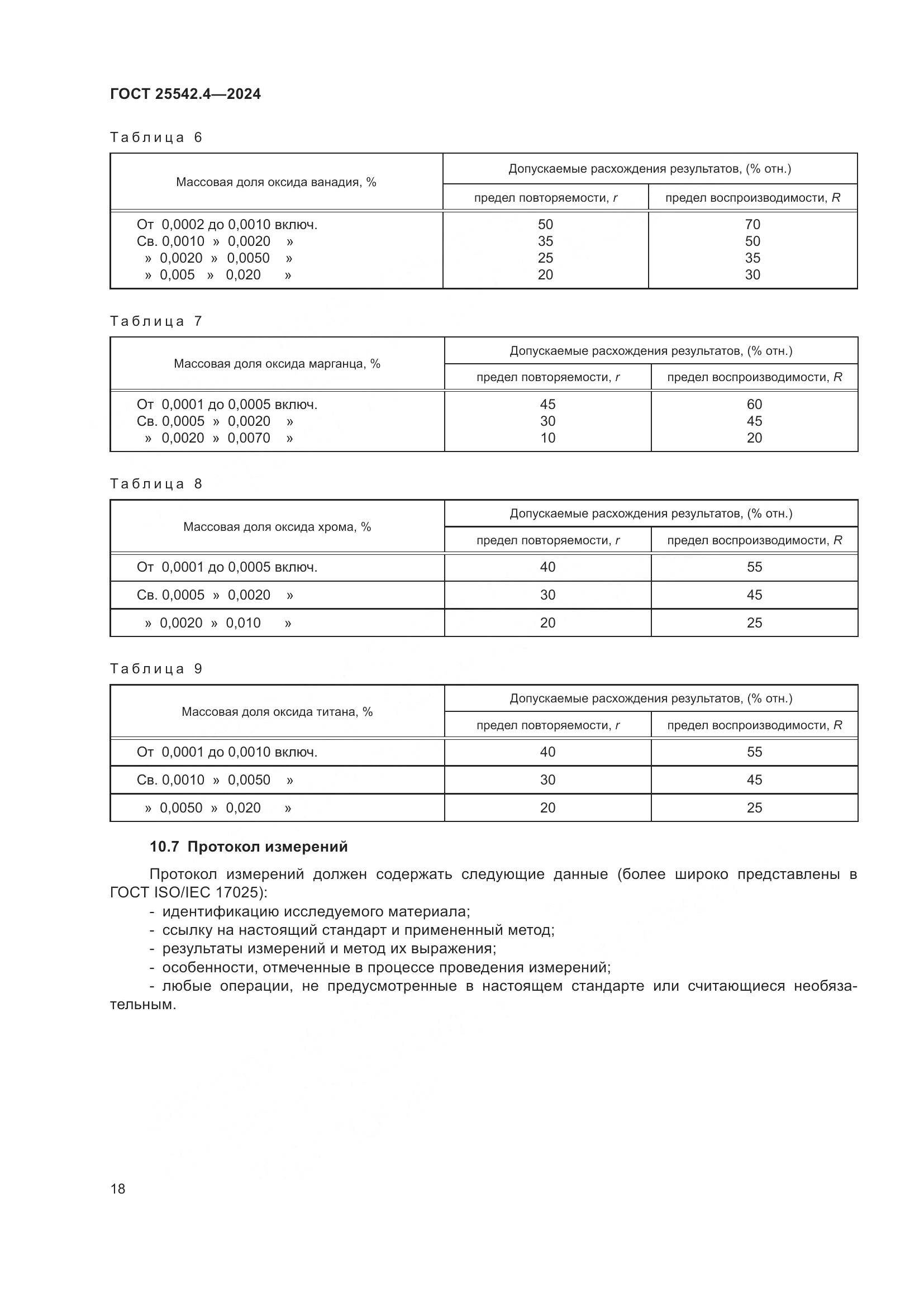 ГОСТ 25542.4-2024, страница 22