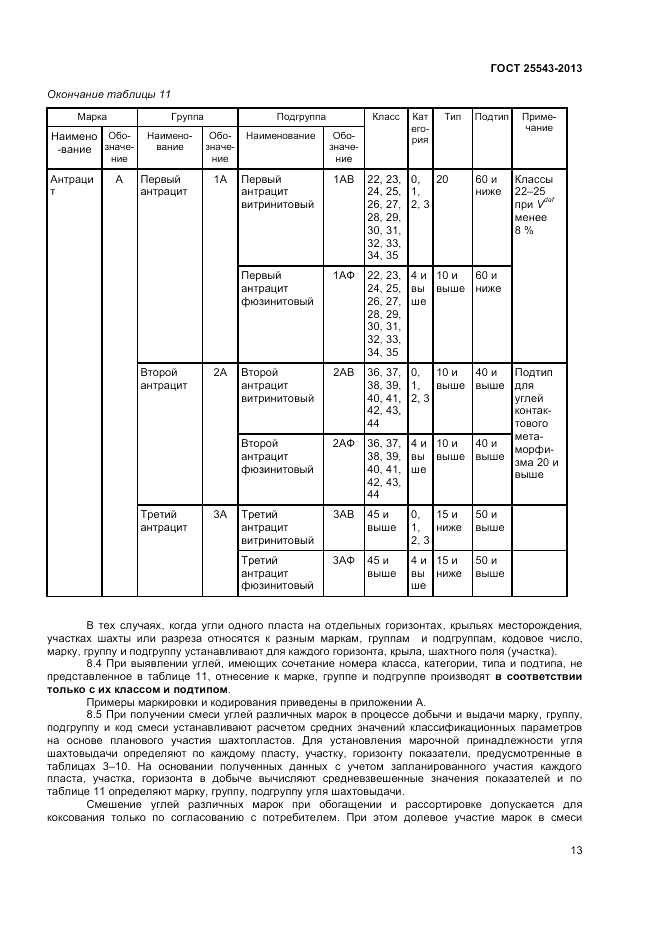 ГОСТ 25543-2013, страница 16