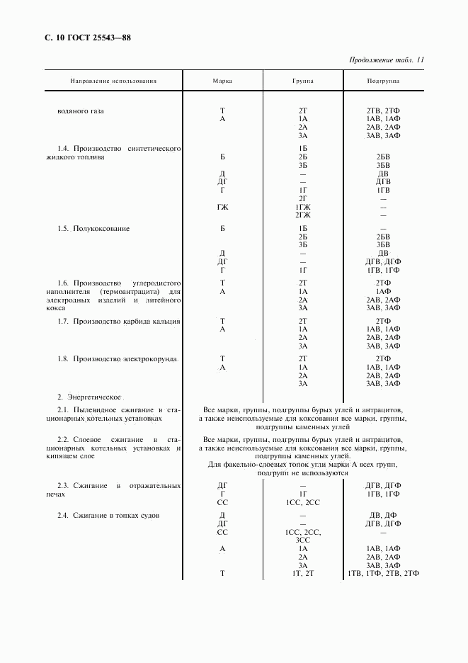 ГОСТ 25543-88, страница 11