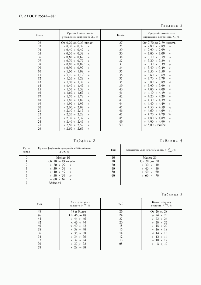 ГОСТ 25543-88, страница 3