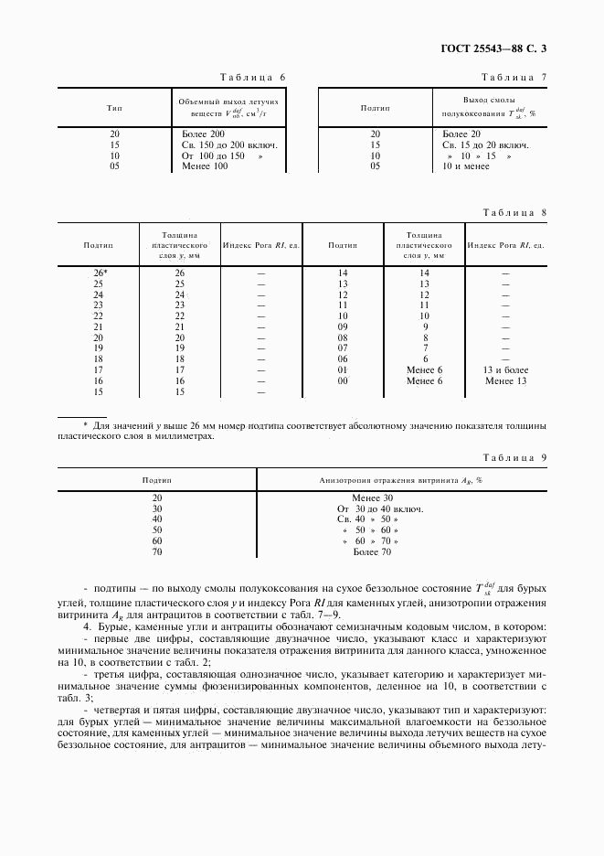 ГОСТ 25543-88, страница 4