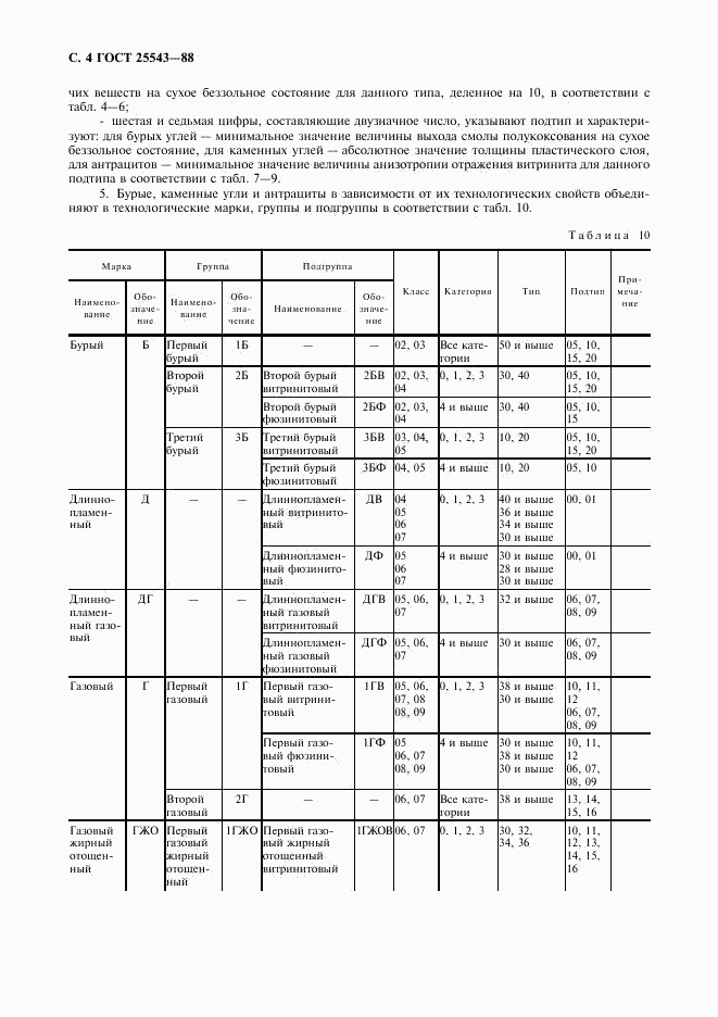 ГОСТ 25543-88, страница 5