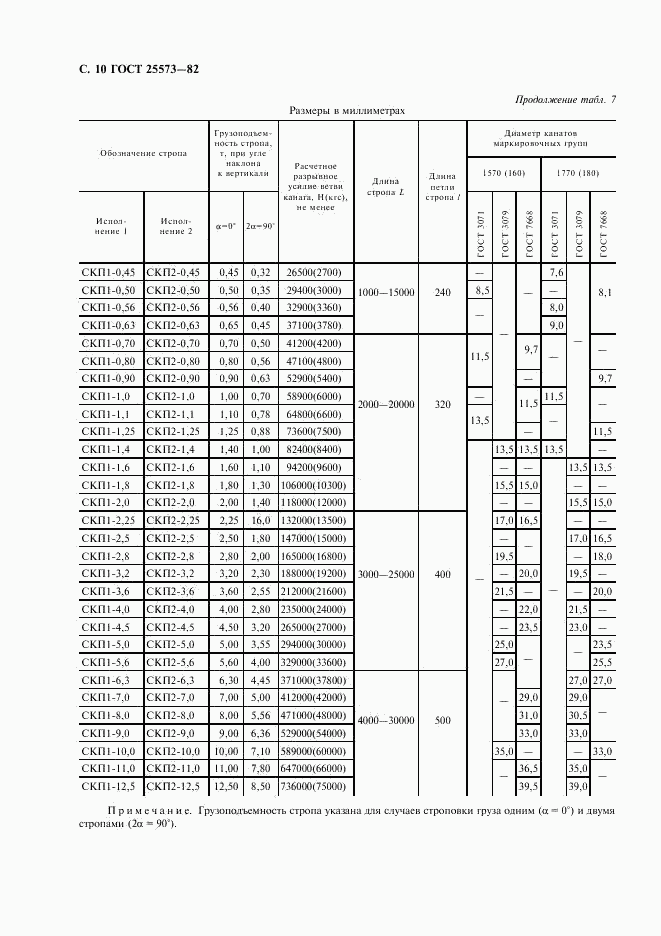 ГОСТ 25573-82, страница 11