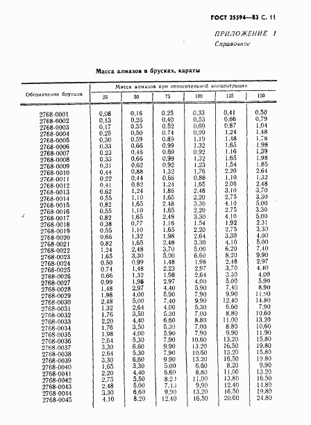 ГОСТ 25594-83, страница 12