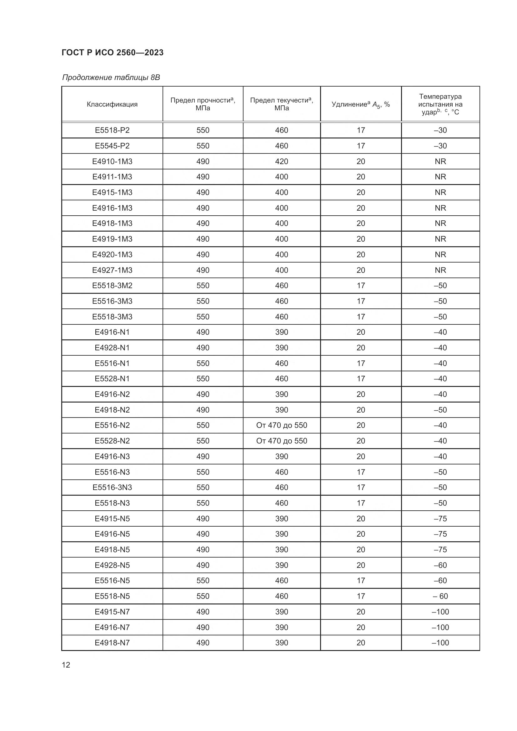ГОСТ Р ИСО 2560-2023, страница 16
