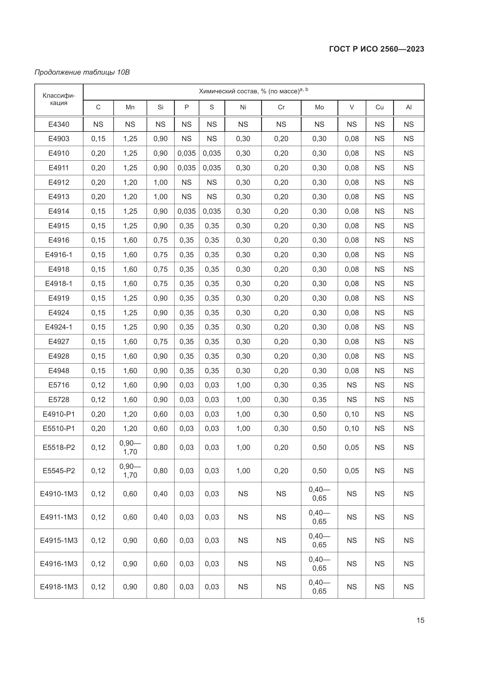 ГОСТ Р ИСО 2560-2023, страница 19