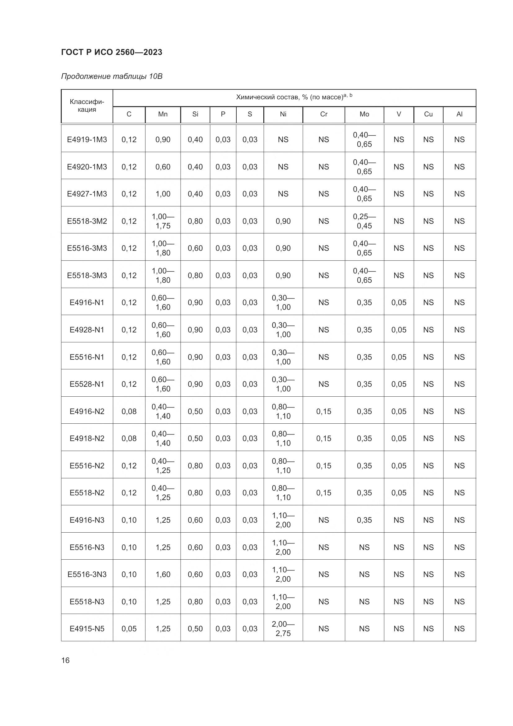 ГОСТ Р ИСО 2560-2023, страница 20