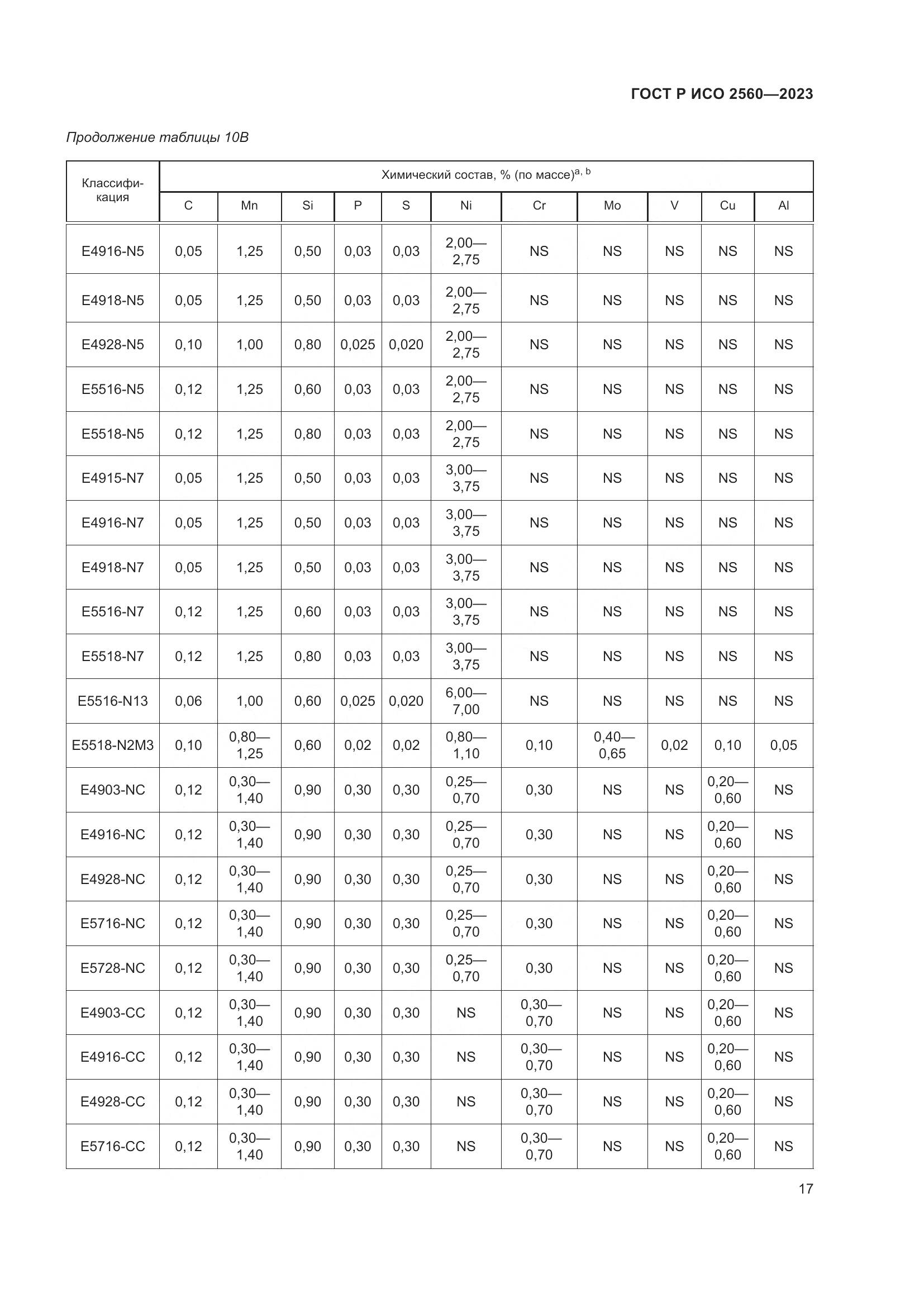 ГОСТ Р ИСО 2560-2023, страница 21