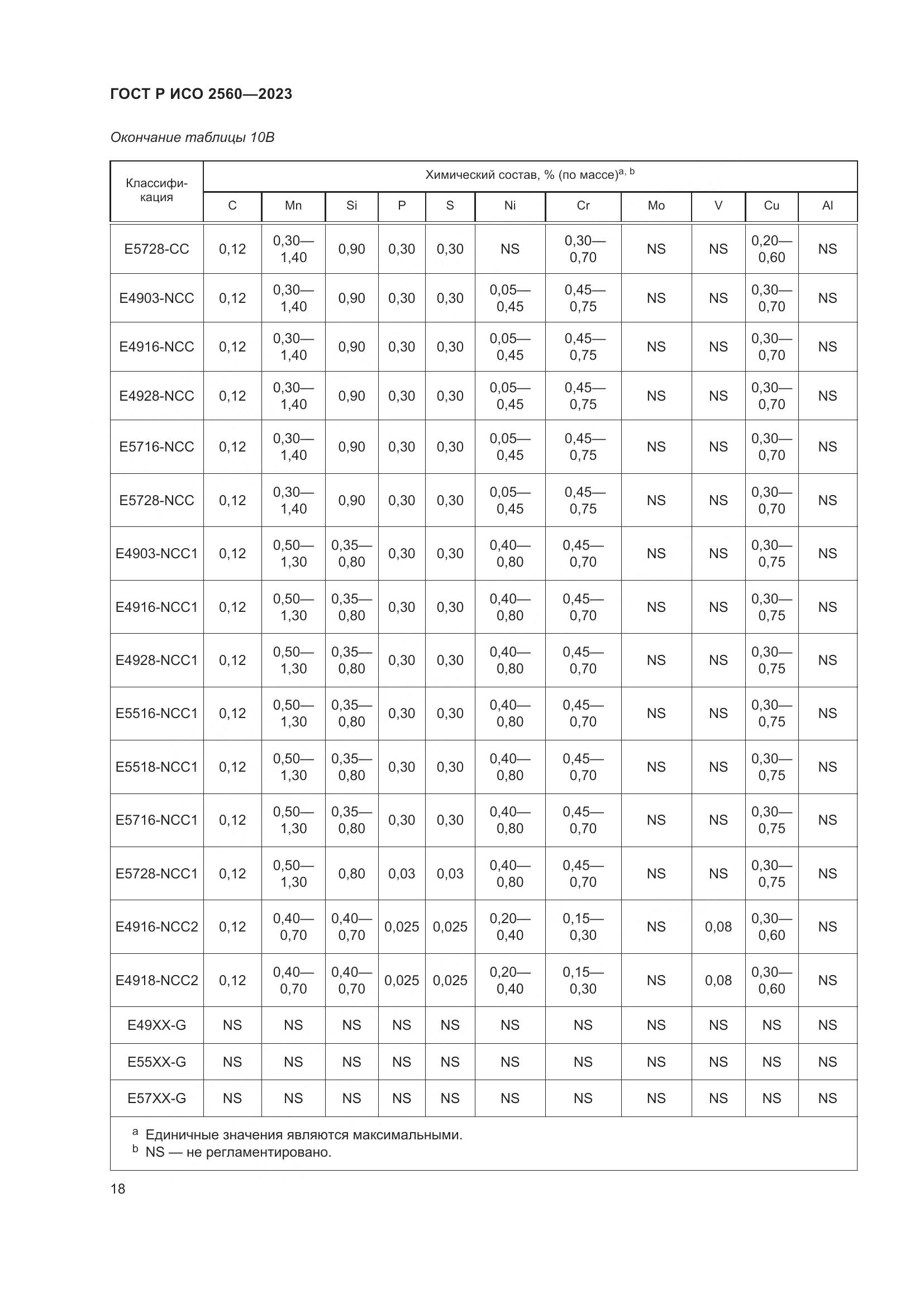 ГОСТ Р ИСО 2560-2023, страница 22