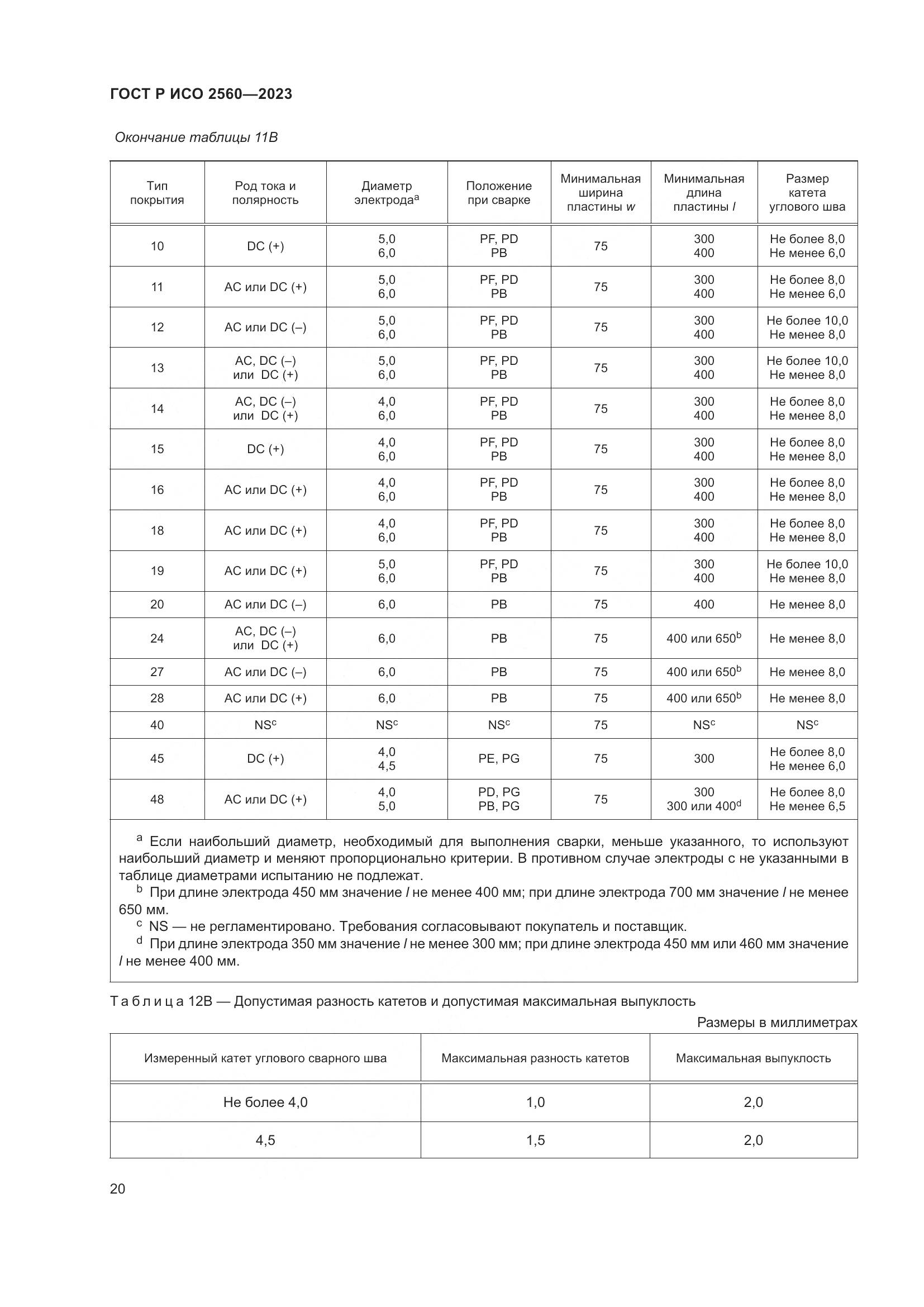 ГОСТ Р ИСО 2560-2023, страница 24