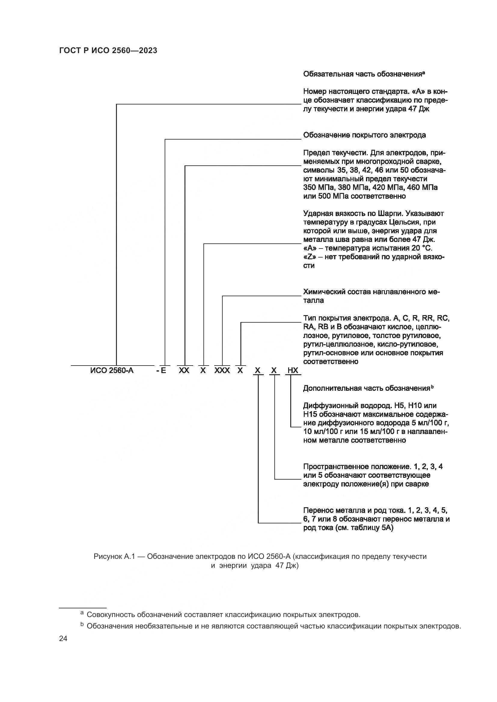 ГОСТ Р ИСО 2560-2023, страница 28