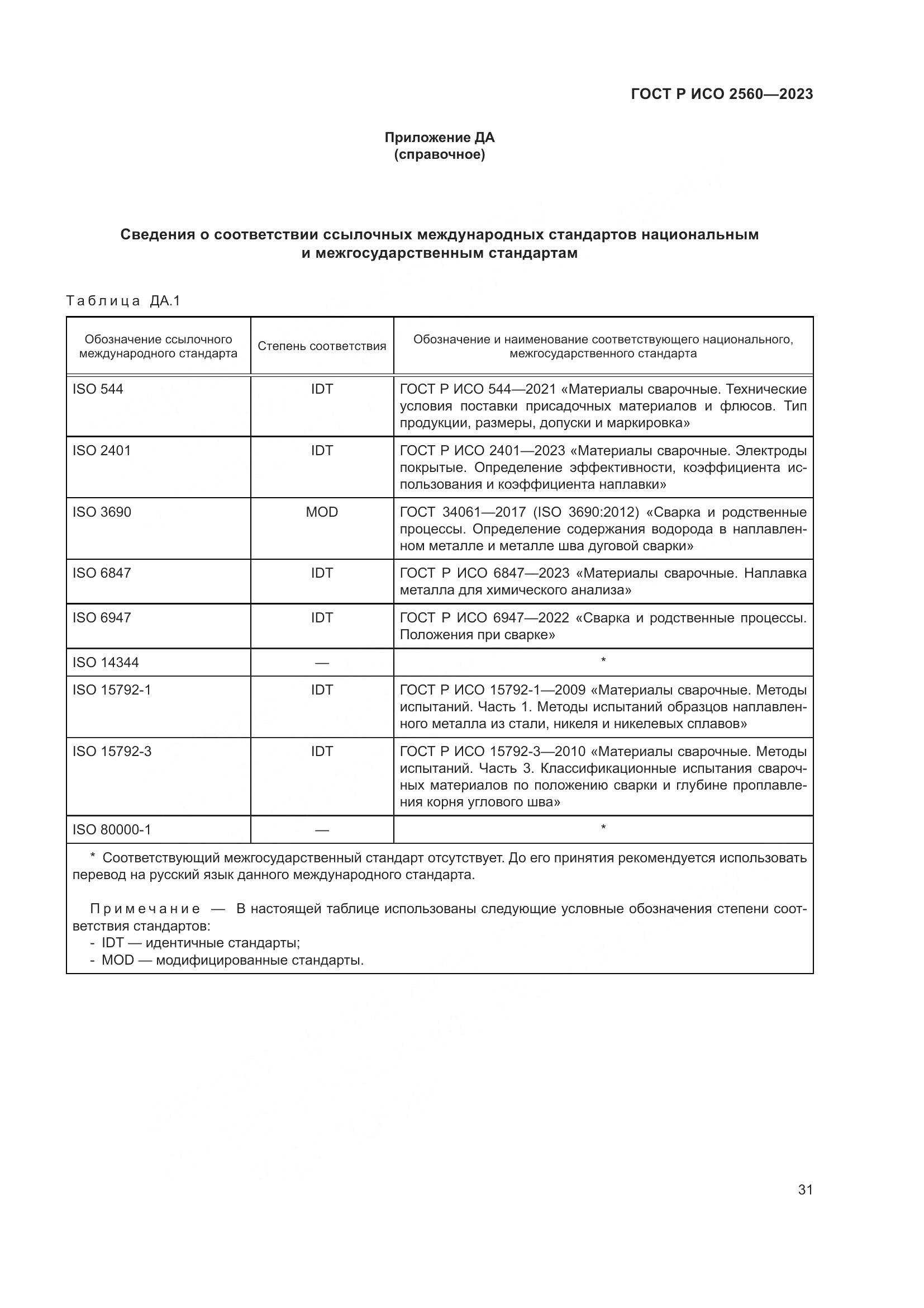 ГОСТ Р ИСО 2560-2023, страница 35