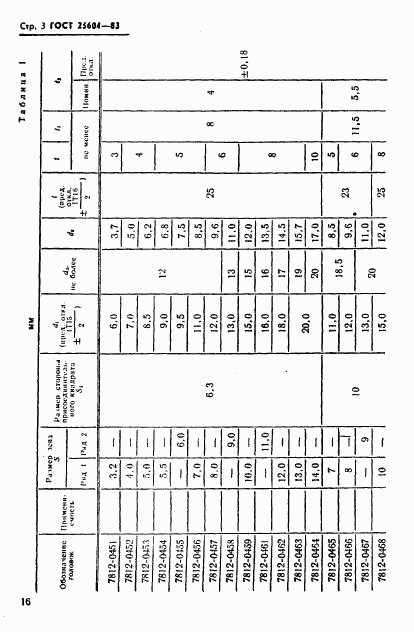 ГОСТ 25604-83, страница 3