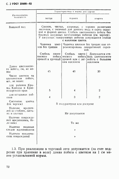 ГОСТ 25608-83, страница 2