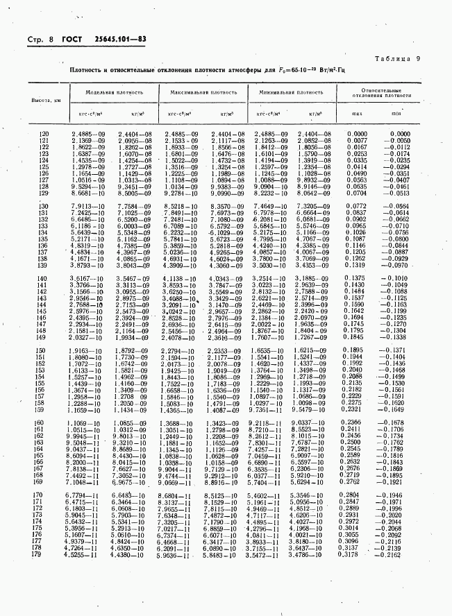 ГОСТ 25645.101-83, страница 10