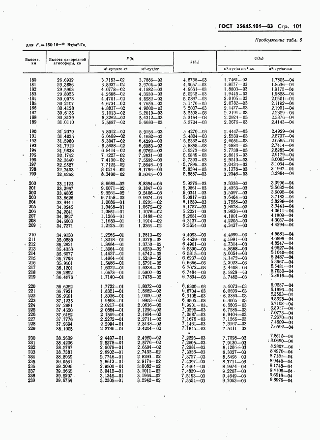 ГОСТ 25645.101-83, страница 103
