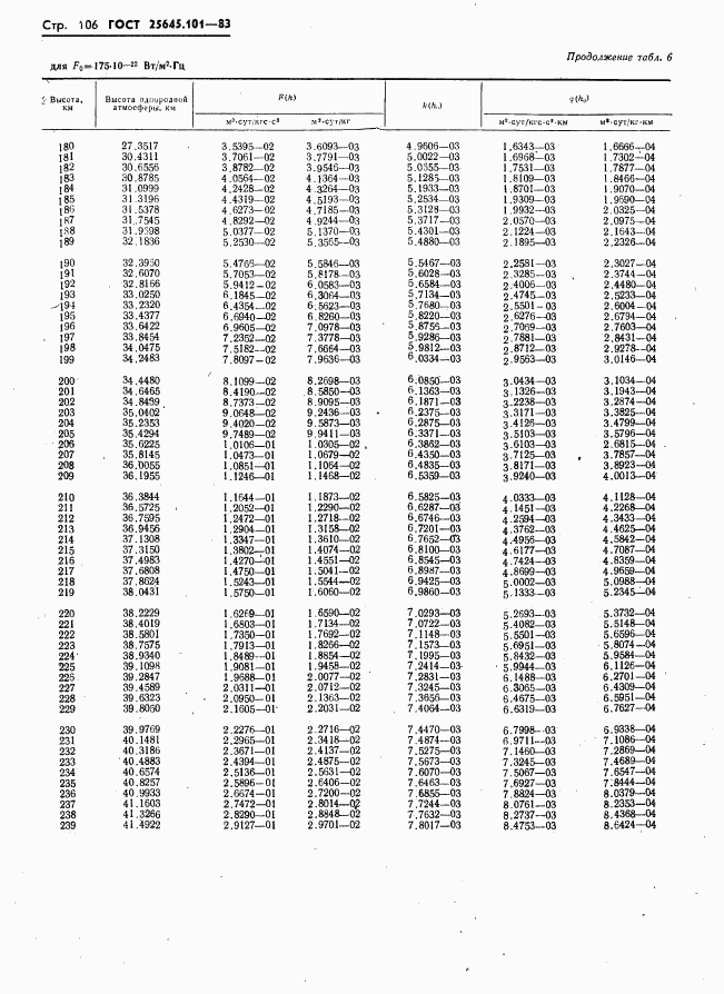 ГОСТ 25645.101-83, страница 108