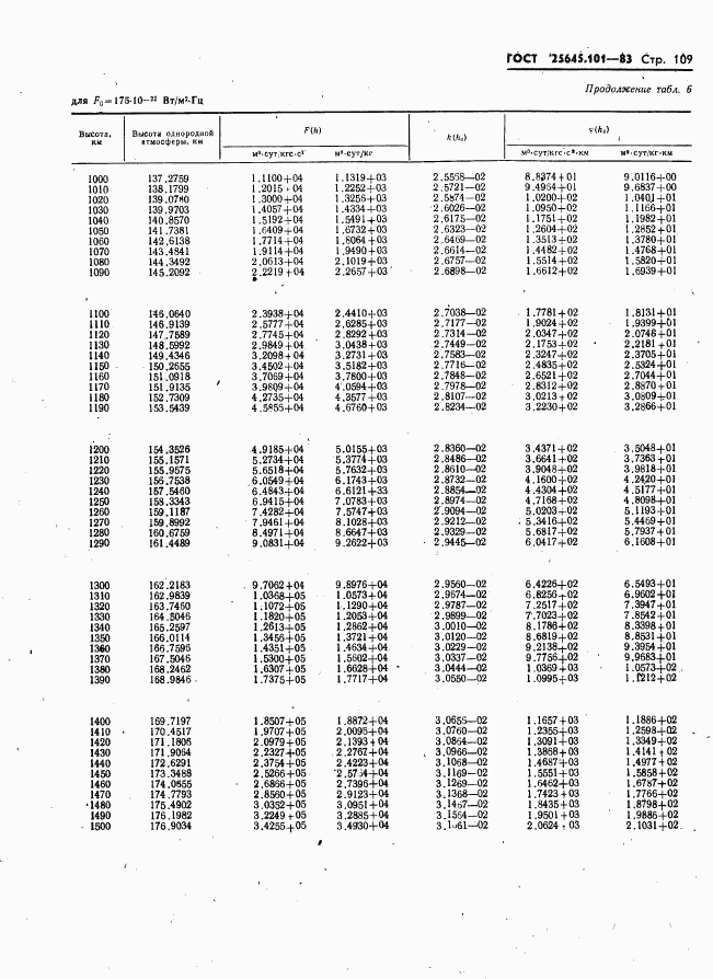 ГОСТ 25645.101-83, страница 111