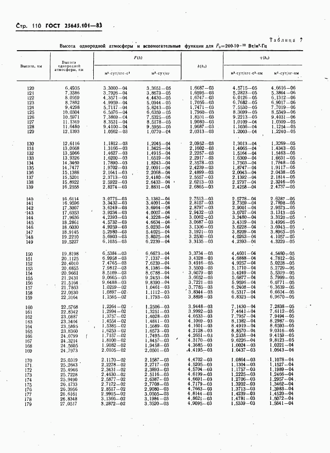 ГОСТ 25645.101-83, страница 112