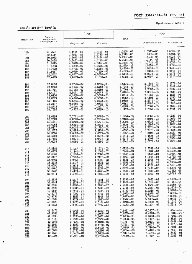 ГОСТ 25645.101-83, страница 113