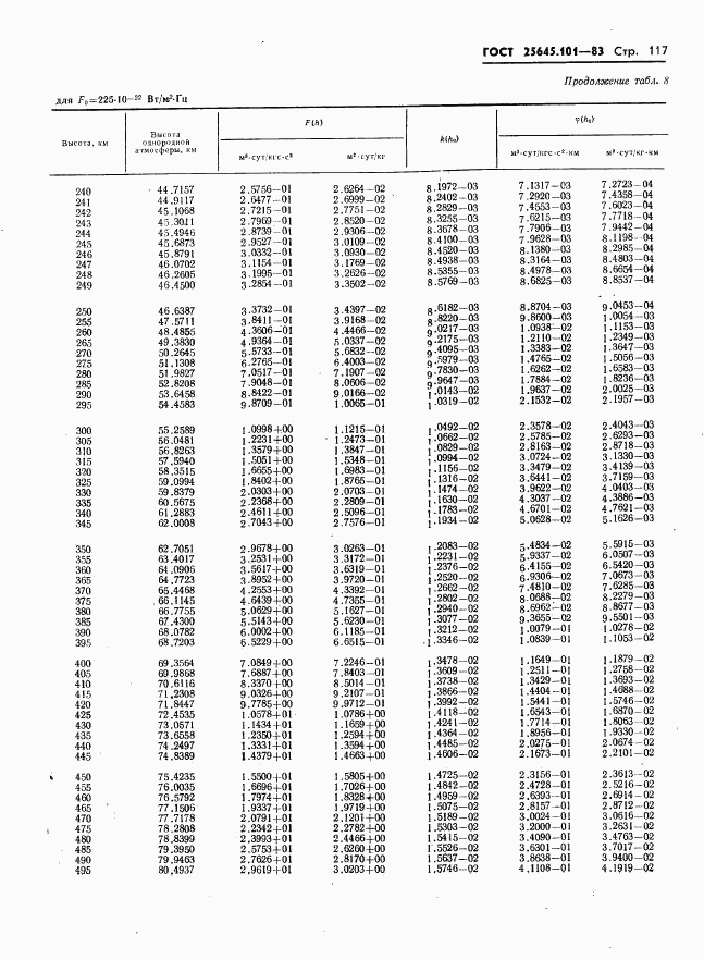 ГОСТ 25645.101-83, страница 119