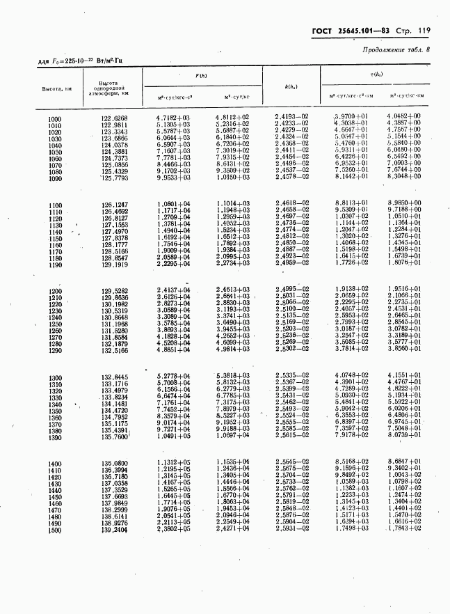 ГОСТ 25645.101-83, страница 121