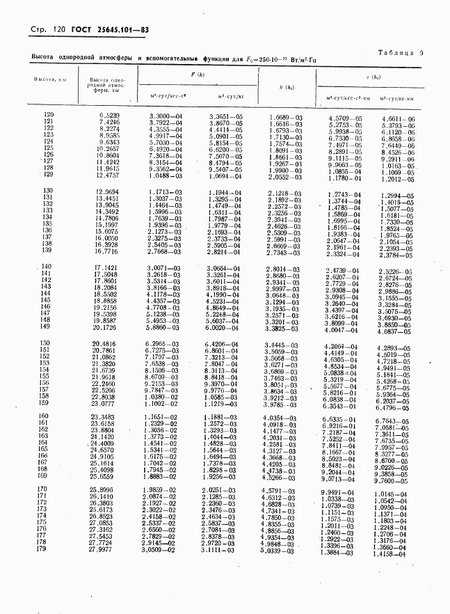 ГОСТ 25645.101-83, страница 122