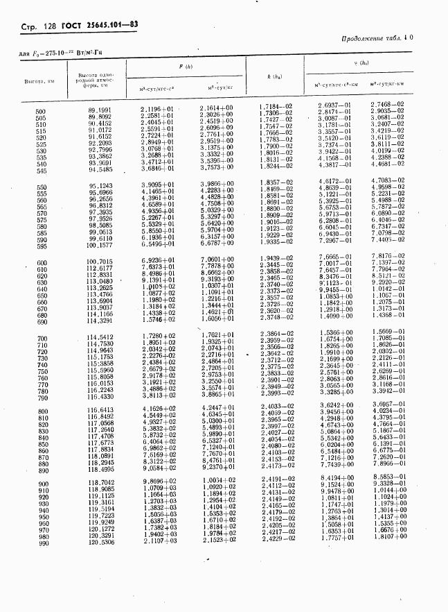 ГОСТ 25645.101-83, страница 130
