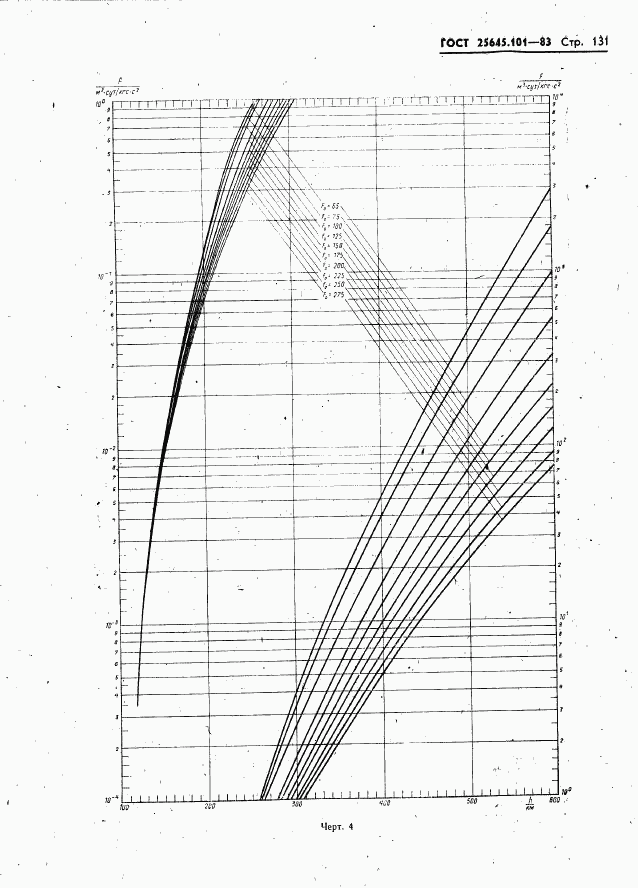 ГОСТ 25645.101-83, страница 133