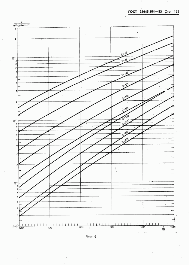 ГОСТ 25645.101-83, страница 135