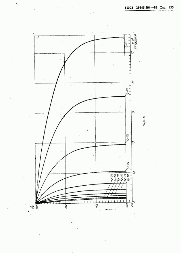 ГОСТ 25645.101-83, страница 137
