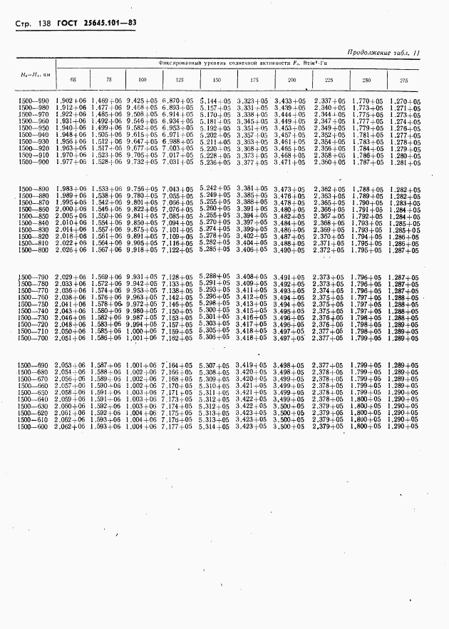 ГОСТ 25645.101-83, страница 140
