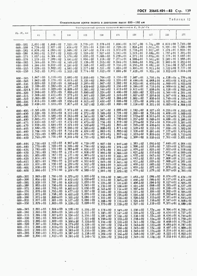 ГОСТ 25645.101-83, страница 141