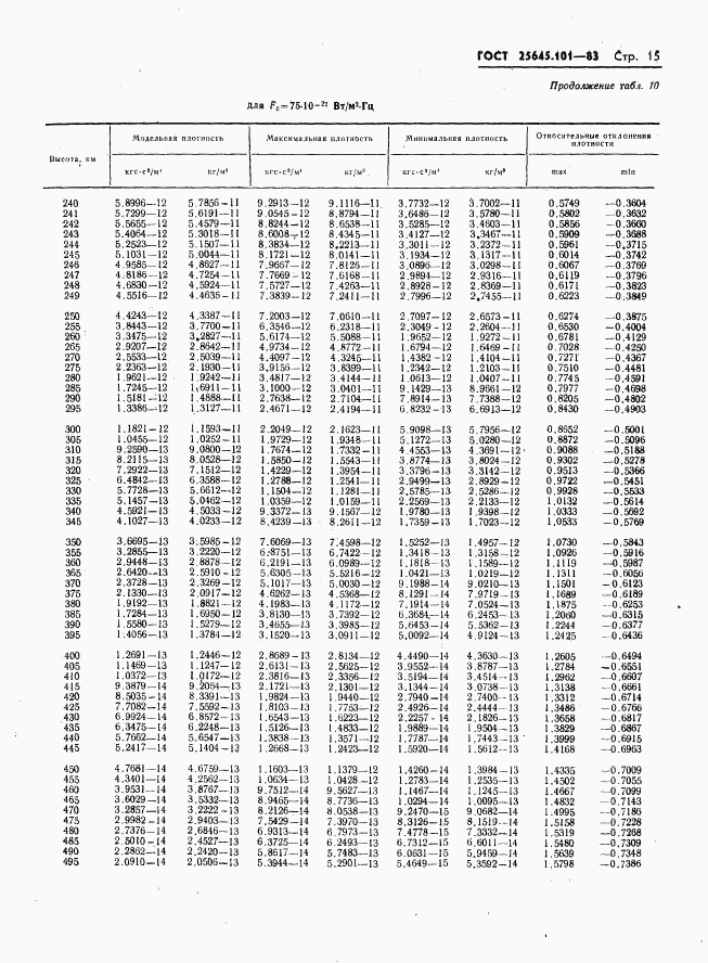 ГОСТ 25645.101-83, страница 17