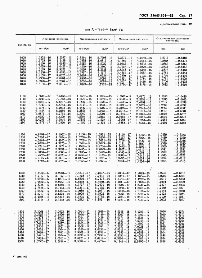 ГОСТ 25645.101-83, страница 19
