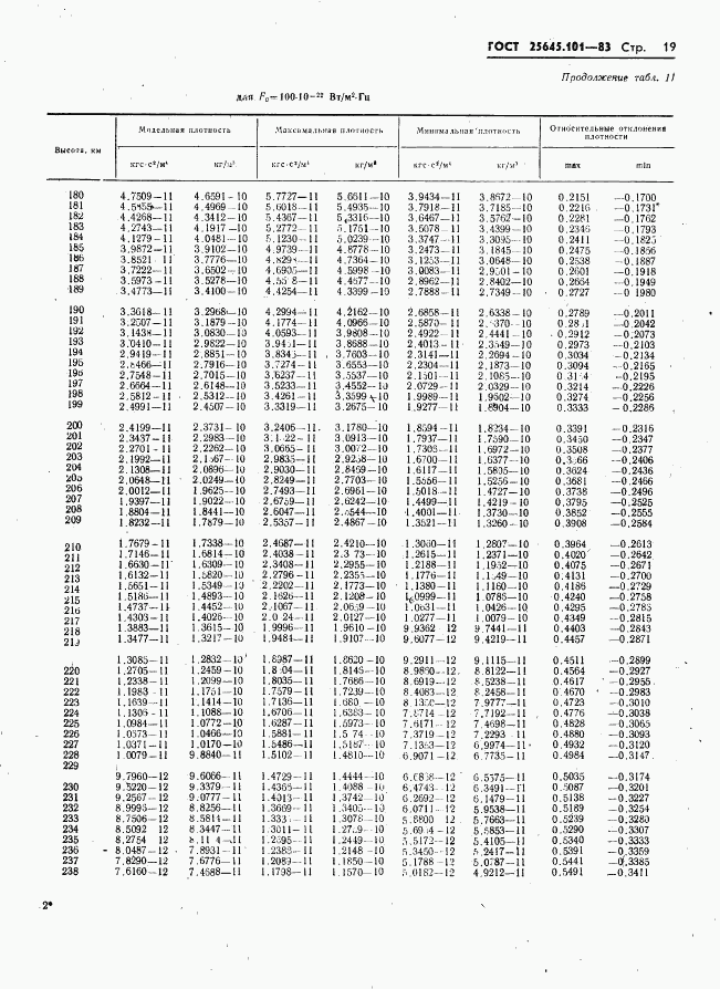 ГОСТ 25645.101-83, страница 21