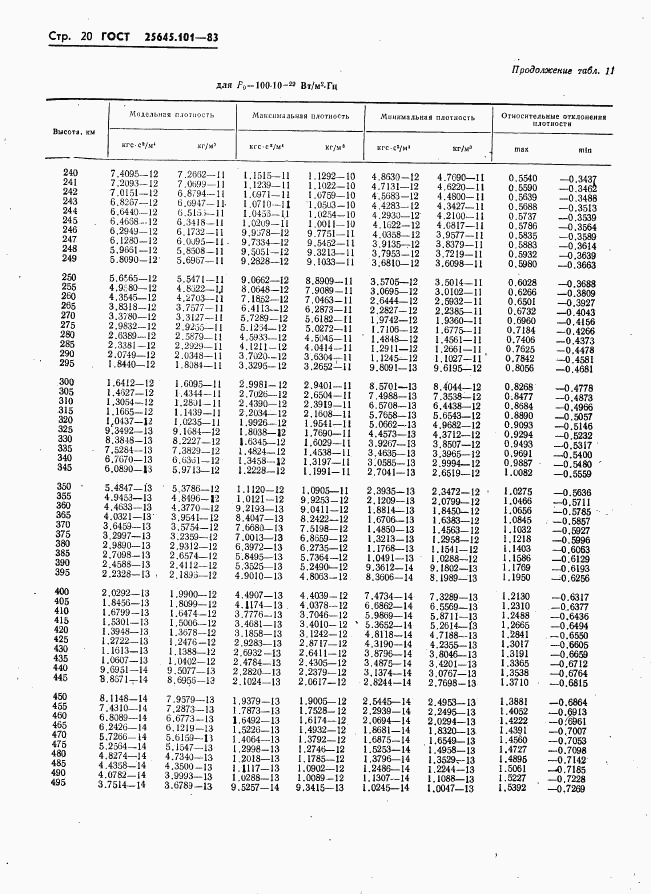 ГОСТ 25645.101-83, страница 22