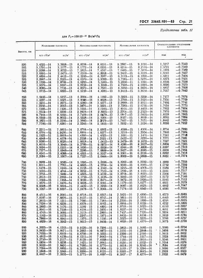 ГОСТ 25645.101-83, страница 23