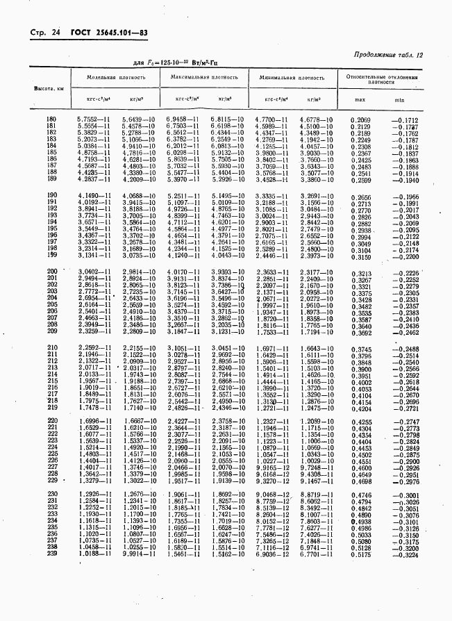 ГОСТ 25645.101-83, страница 26